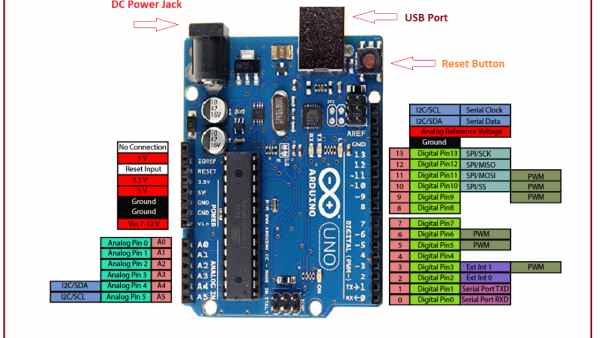 Introduction-to-Arduino-UNO