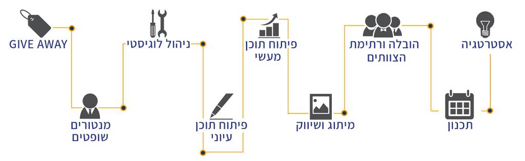 ImpactLabs Hackathon stages